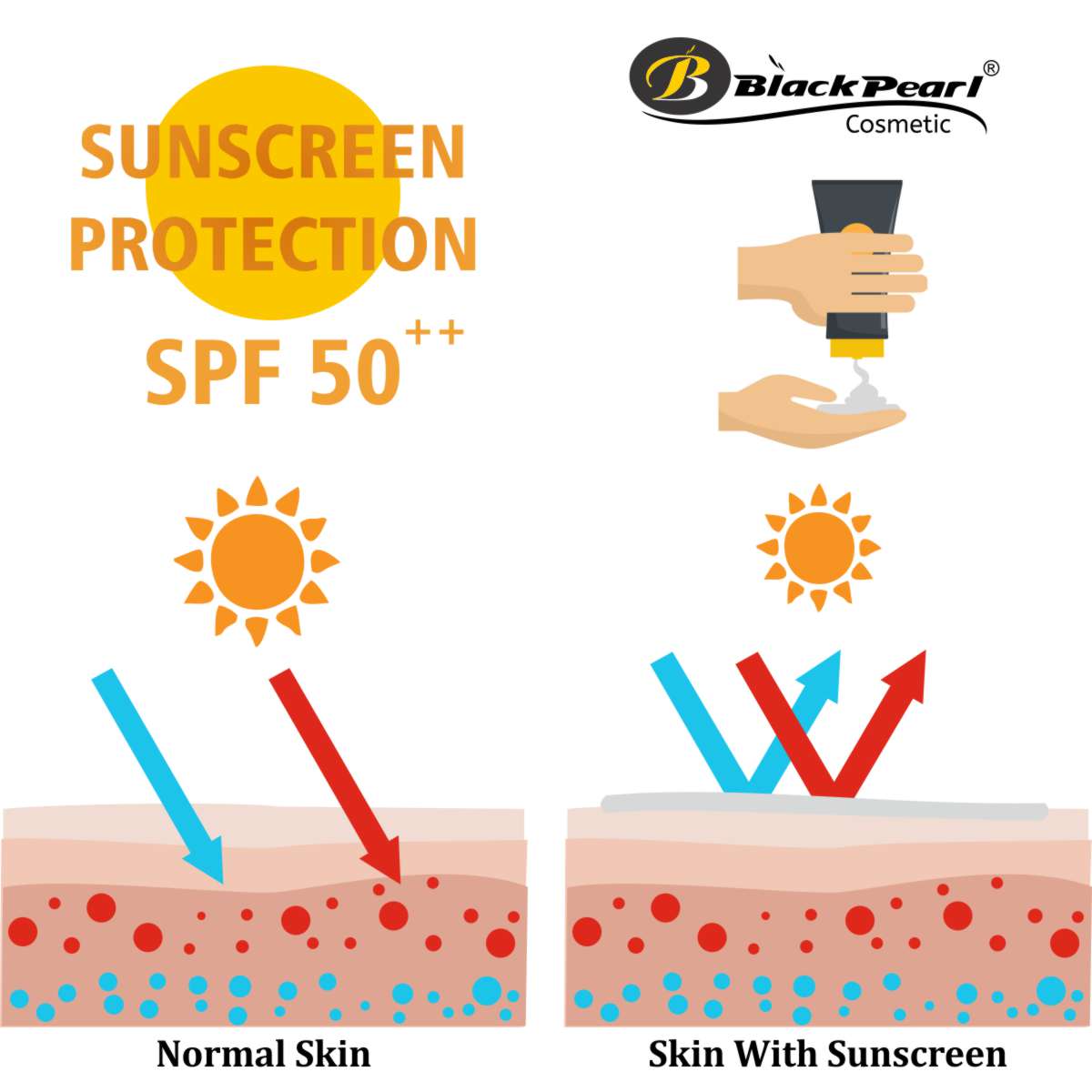 Cosmetic Manufacturers Solapur Sunscreen Protection SPF 50++